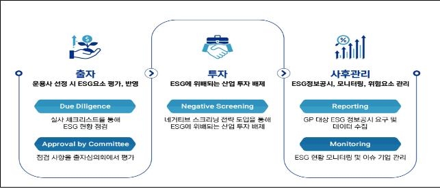 유웅환 "모태펀드 통한 출자·투자시 ESG 투자기준 도입"