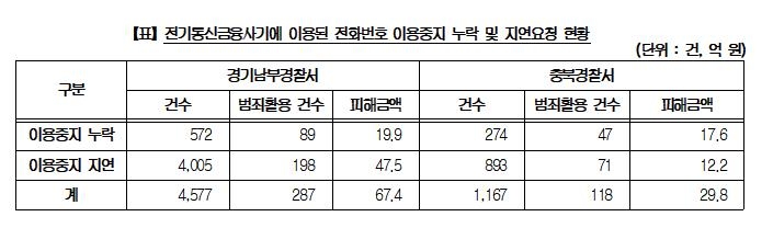 "스토킹 가해자에 '접근금지' 통보 안한 경찰…피해자 또 폭행"