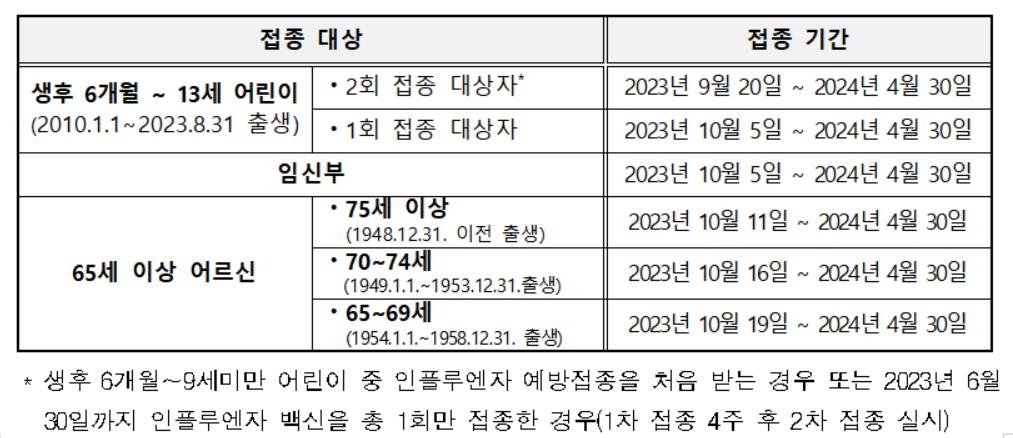 [Q&A] 독감 국가예방접종 오늘 시작…예방효과는 얼마나 될까