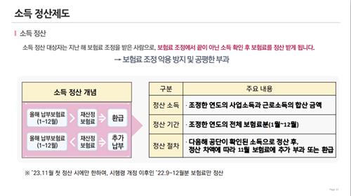 지역가입 건보료 오는 11월 첫 소득정산…돌려받거나 더 내거나