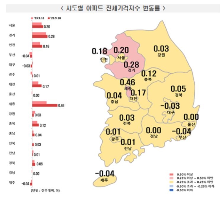 수도권 아파트 매매가 상승세 지속…서울은 상승폭 줄어