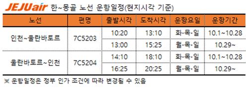 제주항공, 10월부터 인천∼울란바토르 주3회 연중 운항