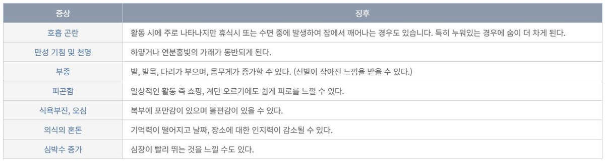 [위클리 건강] "스텐트 시술에도 심해진 호흡곤란…알고보니 원인은 '심부전'"