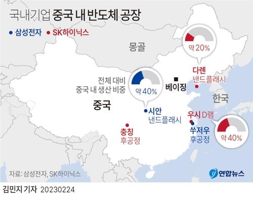 정부, 美 반도체 가드레일에 "우리기업 정상 경영 보장될것"