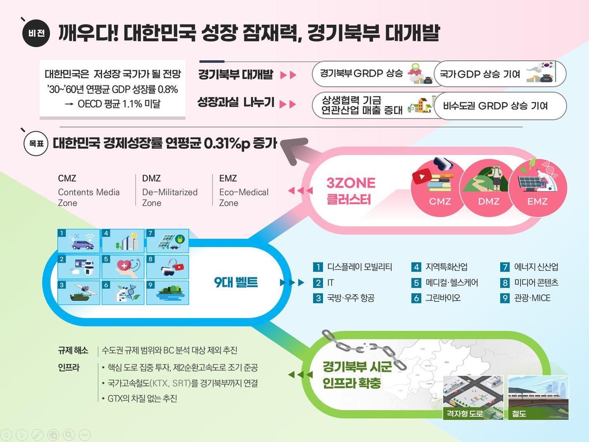 김동연 "잠재력 깨워 신성장 이끌 것"…특별자치도 비전 선포(종합)