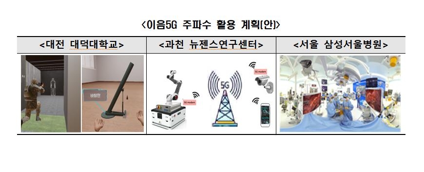 뉴젠스·KT MOS 북부에 28㎓ 대역 이음5G 주파수 할당