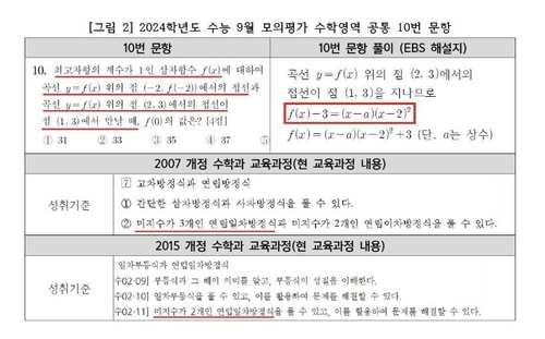 "'킬러문항 배제' 원칙에도 9월모평 수학 15% 교육과정 벗어나"(종합)