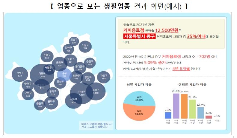 작년 법인 접대비 12조7천억원…5년 전보다 19% 늘어