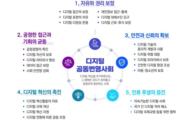 가짜뉴스 방지·지재권 강조 '디지털 권리장전' 발표