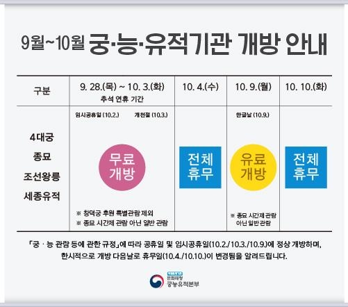 추석 연휴에 가족과 '궁 투어' 떠나볼까…궁궐·종묘 무료 개방