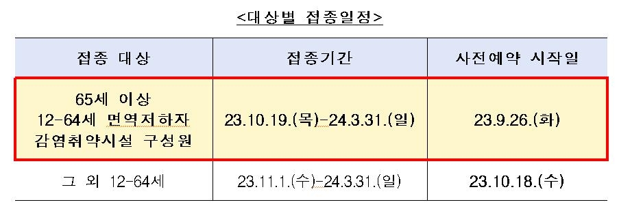 내달 19일부터 코로나19 접종…전 국민 무료·고위험군 권고