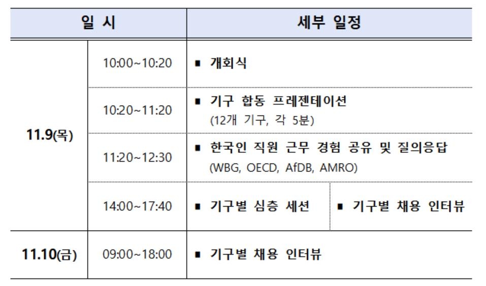 IMF·WBG 등 국제금융기구 채용 설명회…면접 신청 사전 접수