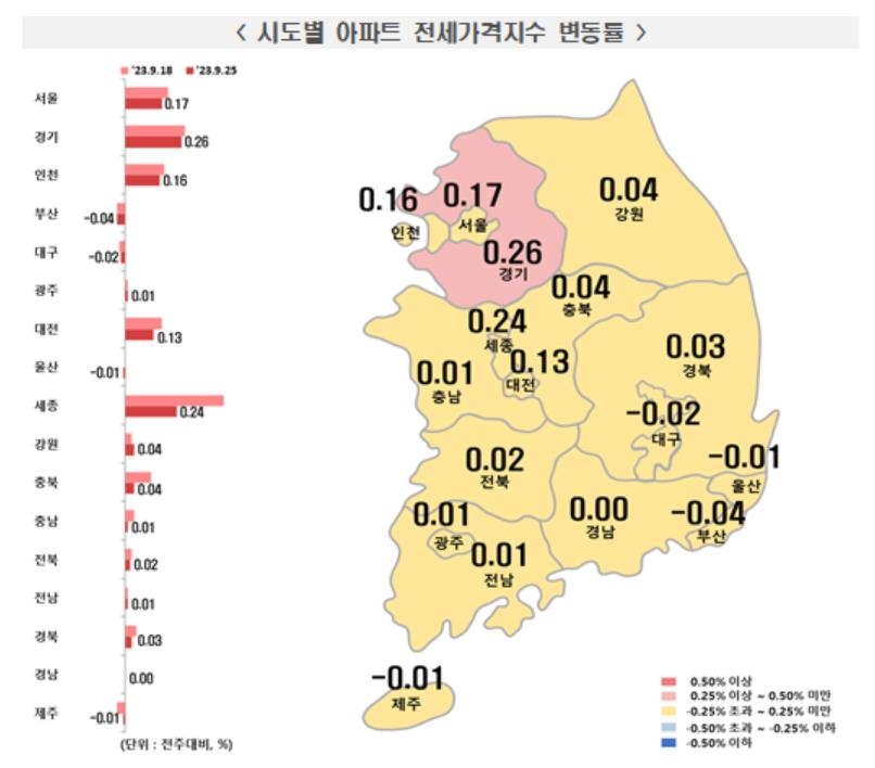 추석연휴 앞두고 관망세…전국 아파트 매매·전세 상승폭 축소