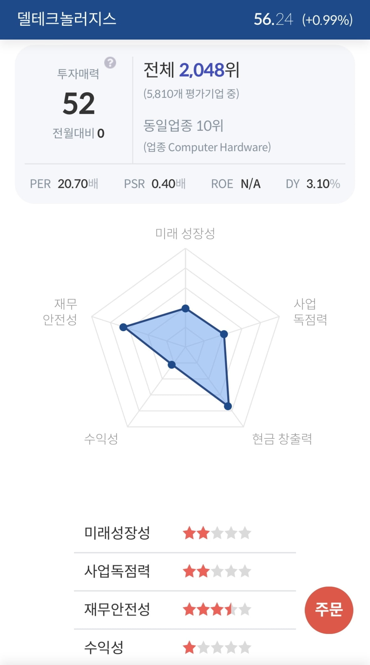 [서학개미 핫픽] 델 테크놀로지, 2분기 호실적에 시간외 8%↑