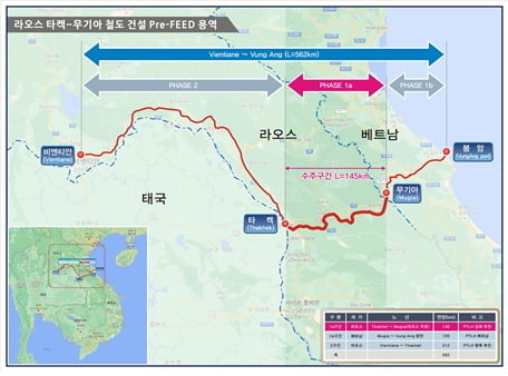 국가철도공단, 라오스 철도 기본계획 용역 수주…30억 규모