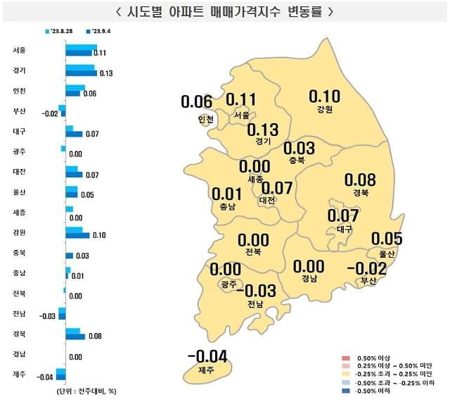 서울 아파트값 16주 연속 상승…매매는 '주춤'