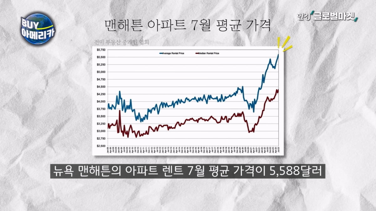 '공급 부족' 어느 정도길래…부동산 바닥에 베팅한 현인 [바이 아메리카]