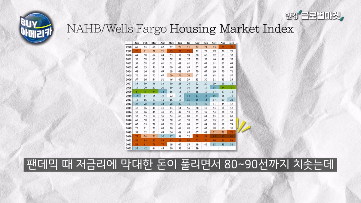 '공급 부족' 어느 정도길래…부동산 바닥에 베팅한 현인 [바이 아메리카]