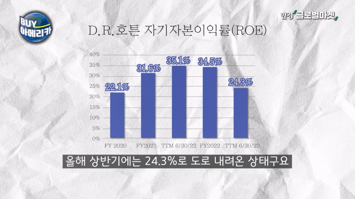 '공급 부족' 어느 정도길래…부동산 바닥에 베팅한 현인 [바이 아메리카]