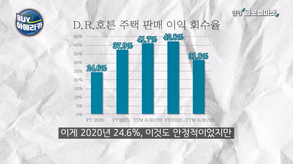 '공급 부족' 어느 정도길래…부동산 바닥에 베팅한 현인 [바이 아메리카]