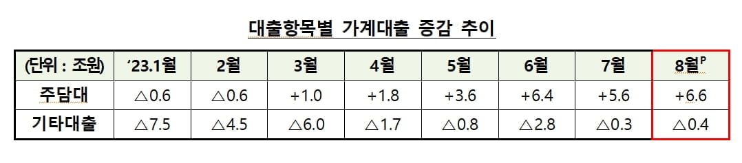 자료=금융위원회 src=