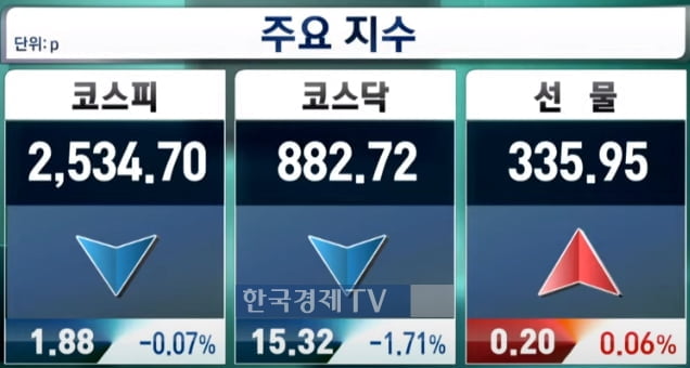 90만원도 깨진 에코프로…2차전지株 급락 마감