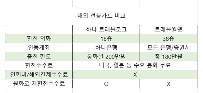 추석 해외여행 전 챙겨야 할 필수 금융앱.zip [김보미의 머니뭐니]