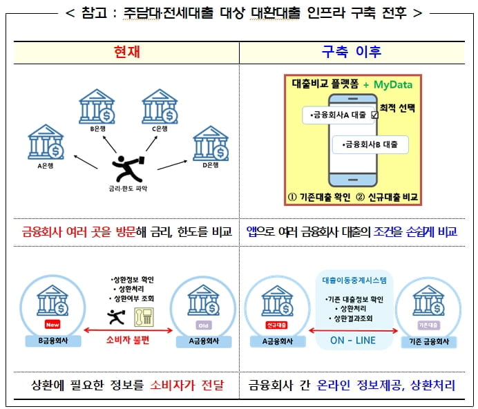 자료=금융위원회 src=