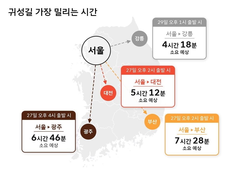 막오른 귀성길 전쟁…이것만 알면 피할 수 있다