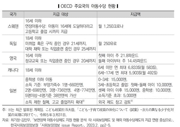 "고등학생도 주는데"…아동수당 확대될까