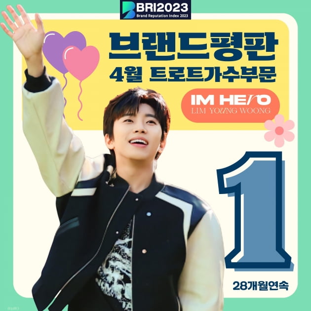 Youngwoong Lim ranked first in the brand reputation index for consecutive years