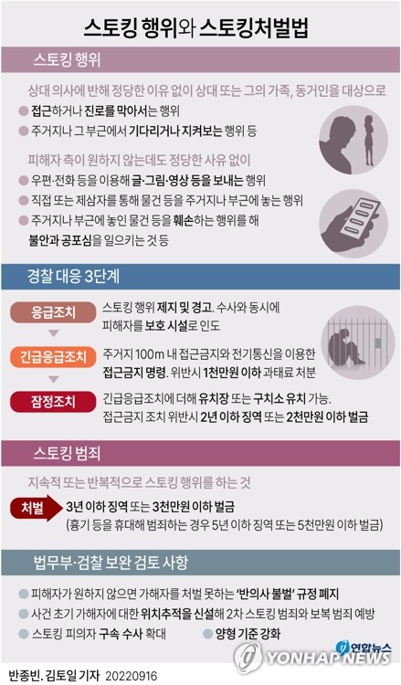 "스토킹 가해자에 '접근금지' 통보 안한 경찰…피해자 또 폭행"