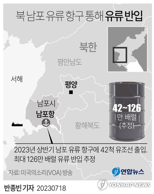 38노스 "北, 서해 남포항 유류저장시설 지속 확장공사"