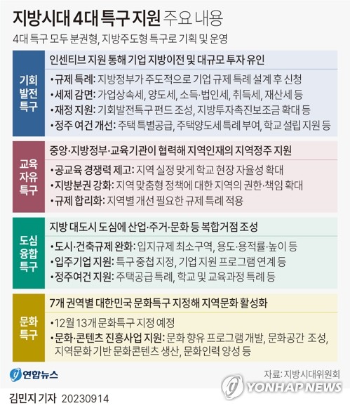 尹 "쇼핑몰 하나 못짓는 어처구니없는 상황 국민이 허용 안해"(종합)