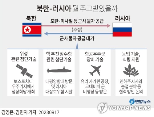 우크라군 "북러 정상회담, 푸틴 '자원고갈 위기' 극명히 보여줘"