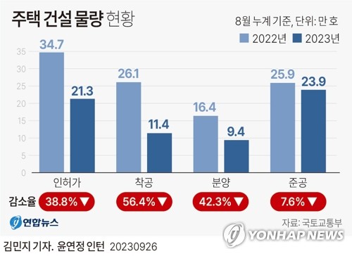 3기 신도시 고밀 개발해 3만호 추가…신규택지 8.5만호 공급(종합)