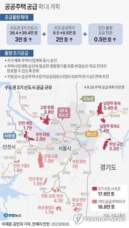 3기 신도시 고밀 개발해 3만호 추가…신규택지 8.5만호 공급(종합)