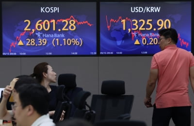 코스피, 외국인 '팔자'에 하락…9월 FOMC 앞두고 경계심리↑