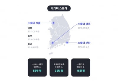 네이버 "10년간 중소상공인·창작자 140만명 디지털 전환 교육"