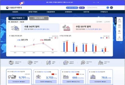 관세청, 수출입무역통계 누리집 새 단장…세수 통계 공개