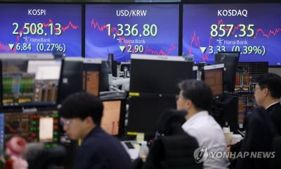 증시 부진에도 보험·금융·통신주는 강세…고배당 매력 부각