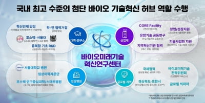 정부 혁신연구센터에 포항공대 선정…10년간 577억원 투입