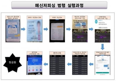 "엄마! 폰 고장났어" 자녀 사칭 문자 금융사기로 63억원 빼돌려