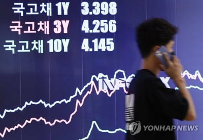 '3대 채권지수' WGBI 내일 발표…한국, 조기편입 어려울듯