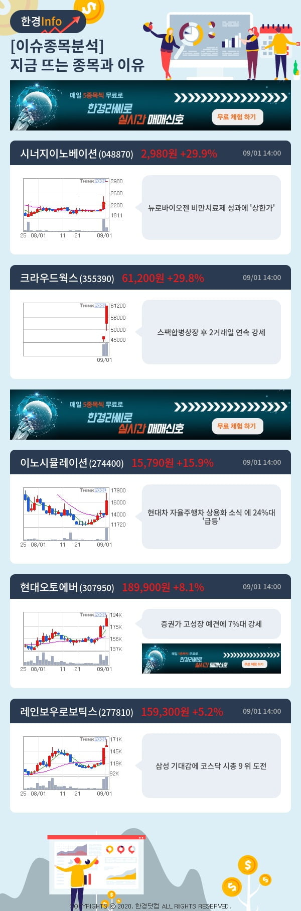 이슈종목분석-지금 뜨는 종목과 그 이유는?