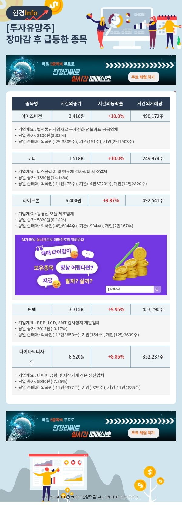 투자유망주-어제 장마감 이후 급등한 종목 아이즈비전, 코디