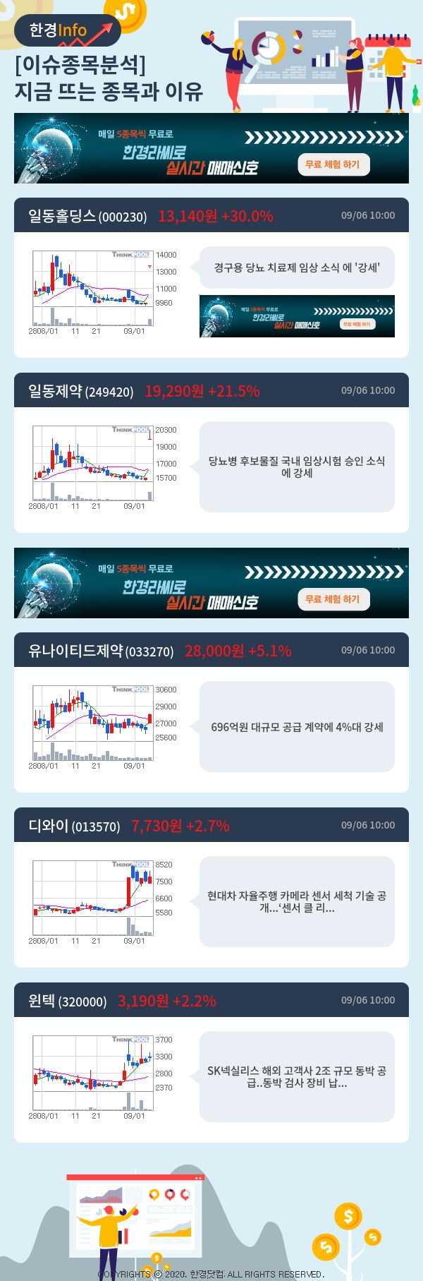 이슈종목분석-지금 뜨는 종목과 그 이유는?