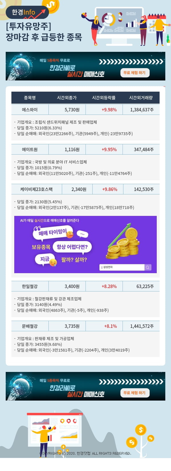 투자유망주-어제 장마감 이후 급등한 종목 에스와이, 에이트원