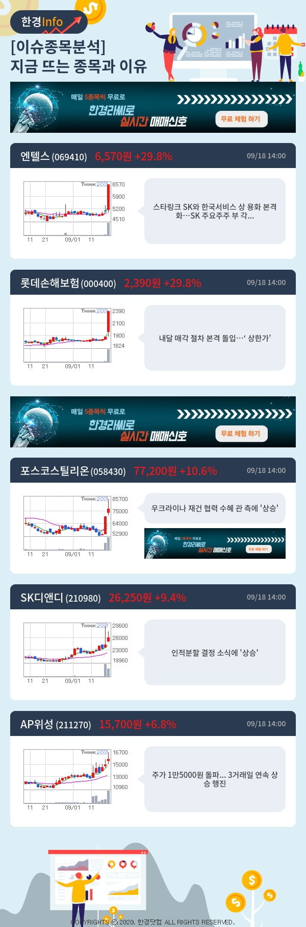 이슈종목분석-지금 뜨는 종목과 그 이유는?