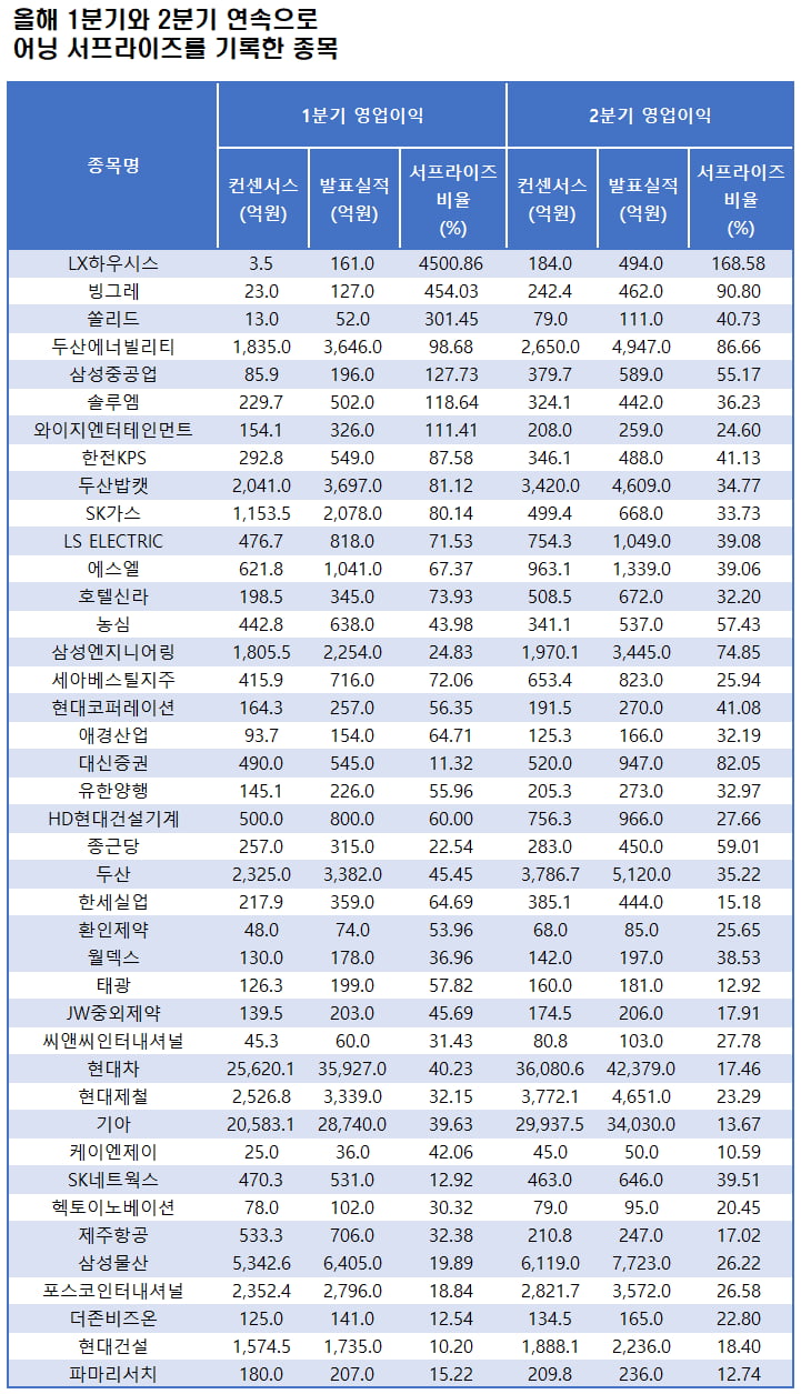 자료=에프앤가이드 데이터가이드